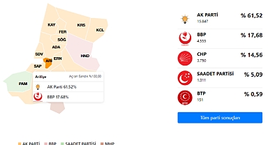 Seçimlere 10 Gün Kala Son Yerel Seçim Sonuçlarını Hatırlayalım