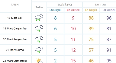 Sakarya'da Hava Sıcaklığı 15 Derece Birden Düşecek!
