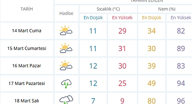 Sakarya'da Hava Şoku! Önce Kavrulacağız, Sonra Donacağız!