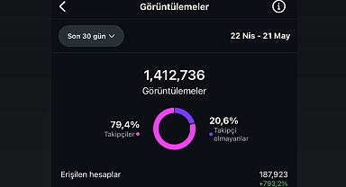 Sakarya Sallandı, Arifiye Konuştu: Arifiyeden Haber Zirveyi Ele Geçirdi!