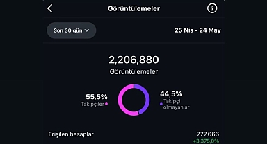 Yerelin Gücü Arifiye'den Yükseldi: Arifiye'den Haber Rekor Kırdı!