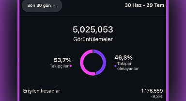 BU BAŞARI SENİN ARİFİYE!!!