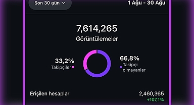 Arifiye’nin Gururu: Arifiye’den Haber Zirvede!