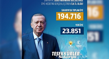 AK Parti Sakarya'da Üye Hedefini Tamamladı: Toplam Üye Sayısı 194 Bin 716'ya Ulaştı