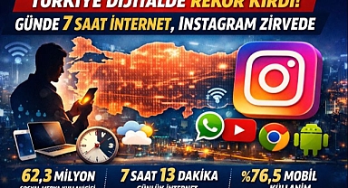 Türkiye’nin Dijital Haritası Netleşti: Instagram İlk Sırada