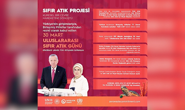 Türkiye’nin Çevre Hareketi Dünyaya Öncülük Ediyor: 30 Mart Uluslararası Sıfır Atık Günü!